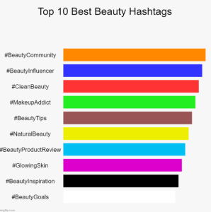 A chart showing the top 10 best beauty hashtags
