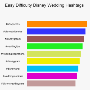 a graph showing easy difficulty Disney wedding hashtags