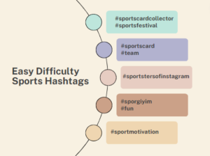 A collection of easy difficulty sports hashtags