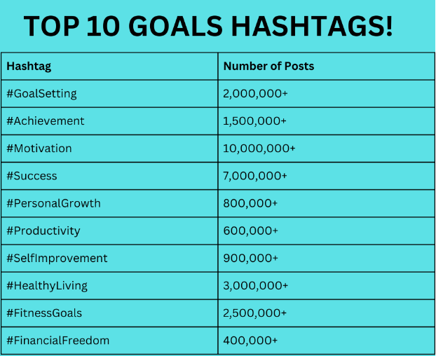 List of the top 10 goals hashtags 