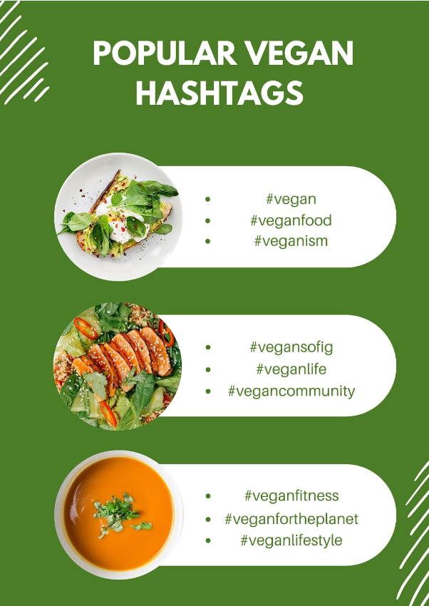 Image listing popular vegan hashtags