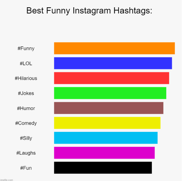 A graph showing the best funny Instagram hashtags
