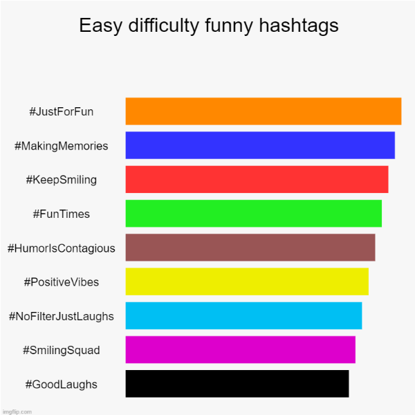 A graph showing the best-performing easy difficulty funny hashtags 