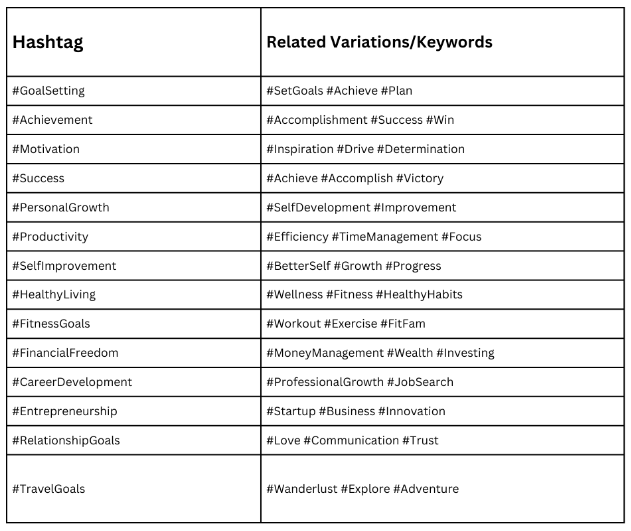 A table featuring popular goals hashtags and related variations