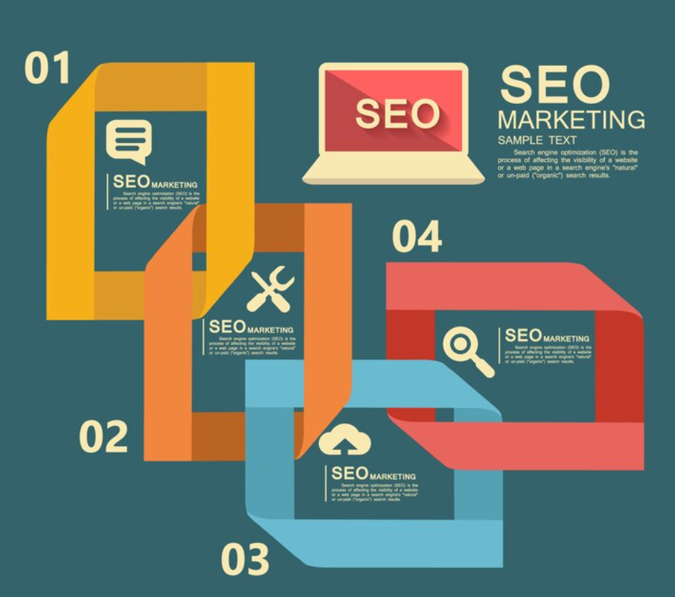 Graphic of 4 steps of SEO marketing