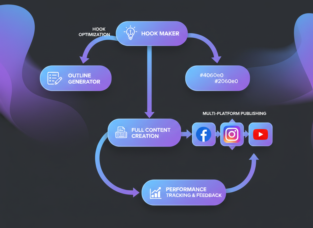 Integrating Hook Makers with Your Content Creation Workflow