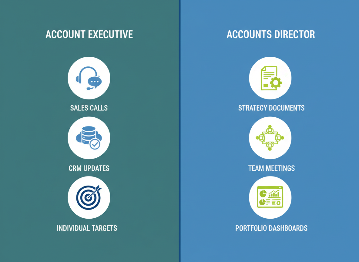 Accounts Director vs. Account Executive: Understanding the Critical Differences
