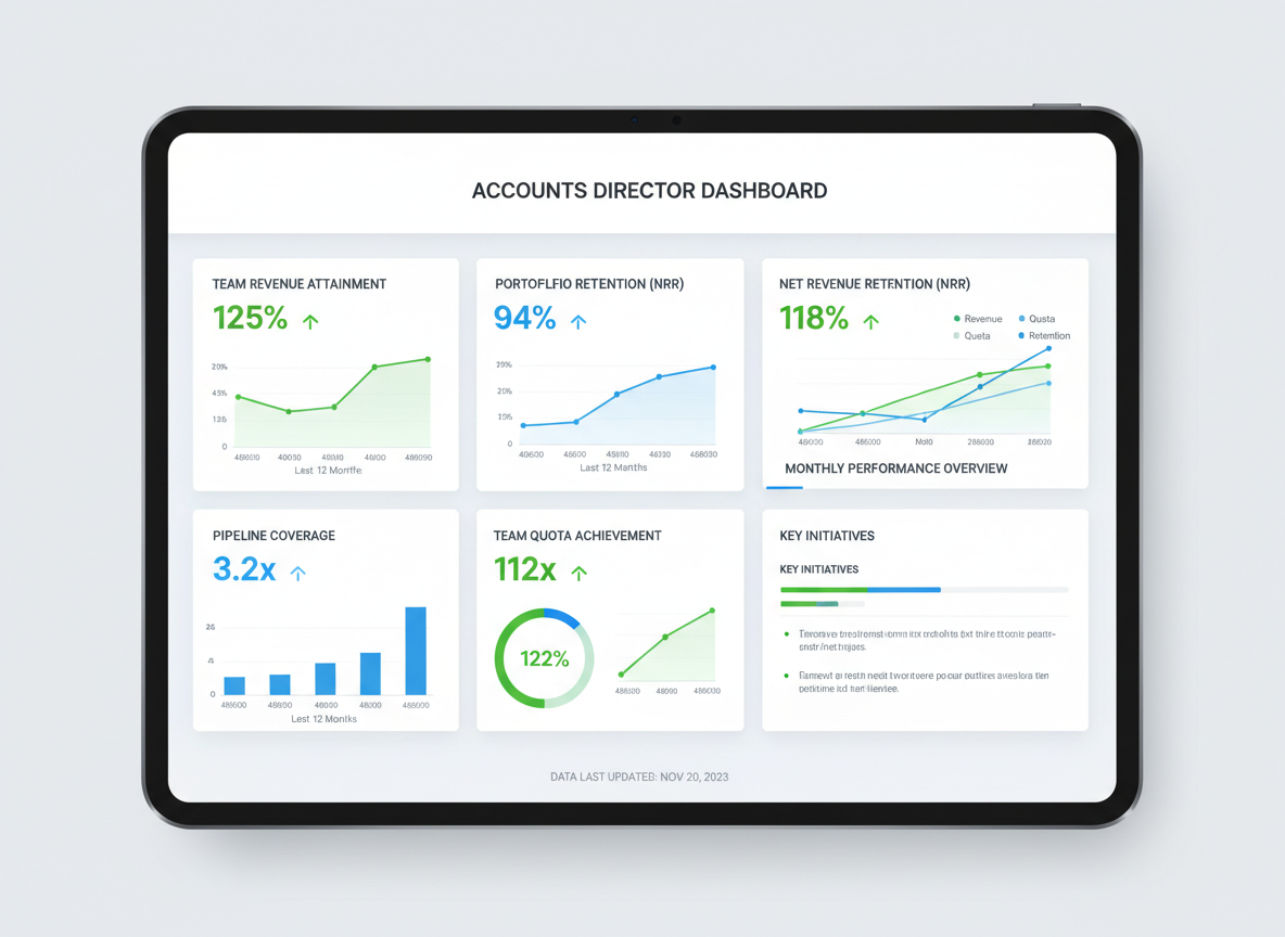 Performance Metrics & KPIs: How Accounts Directors Are Evaluated