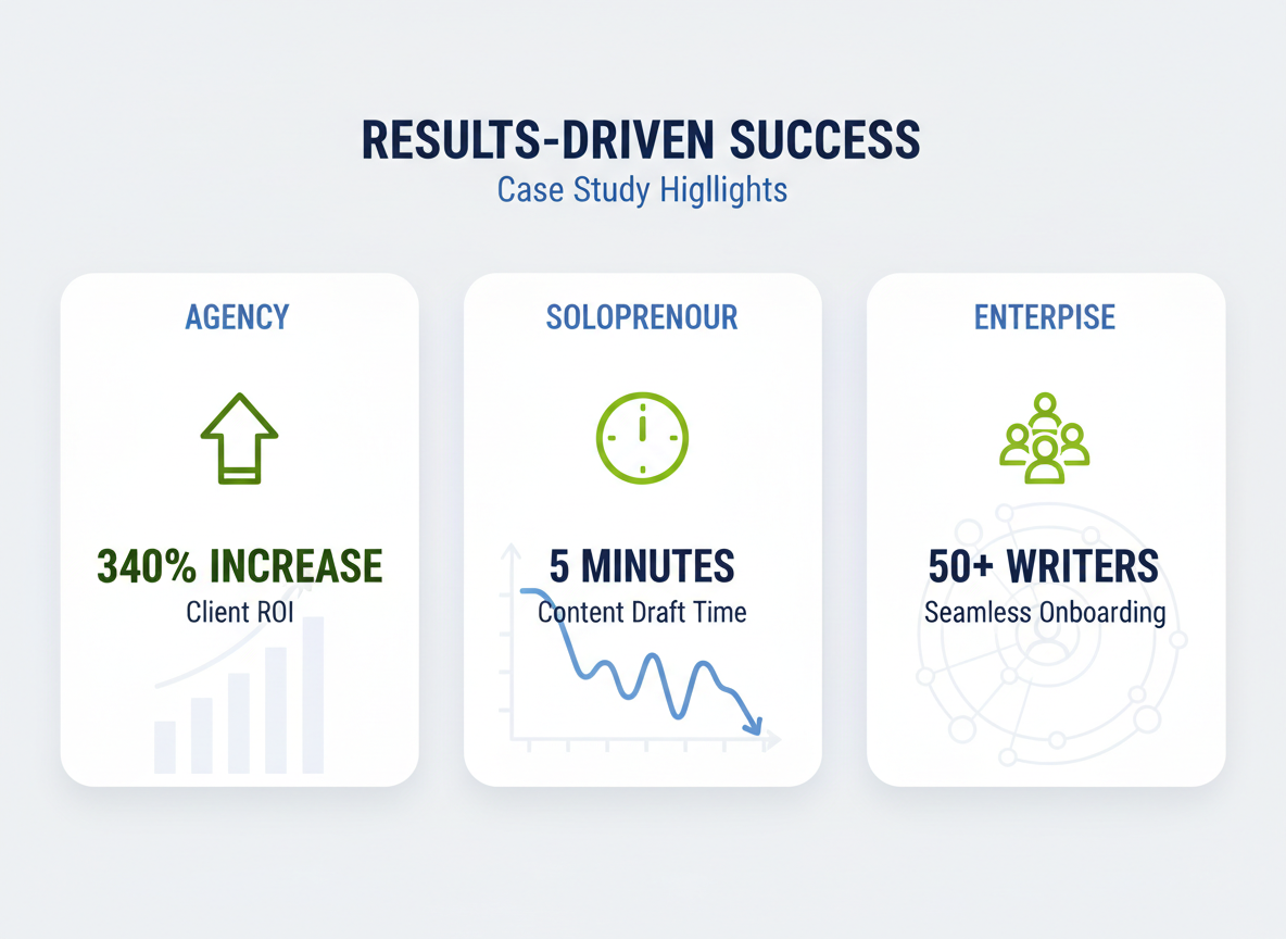 Real Results: Case Studies of Content Teams Using Outline Generators